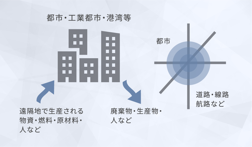 都市活動を支える交通