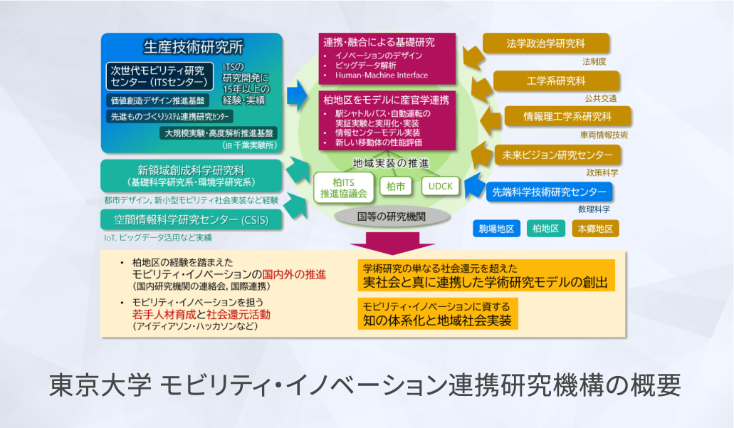 分野横断的な専門性